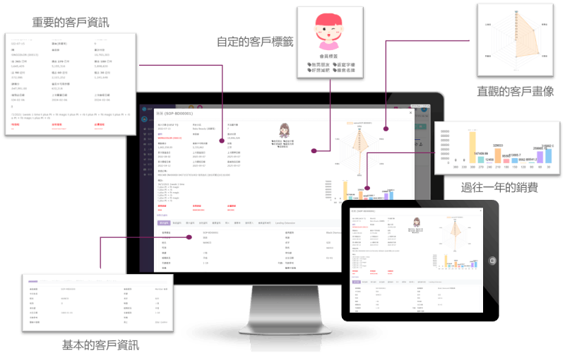 BeautySRP 會員資料