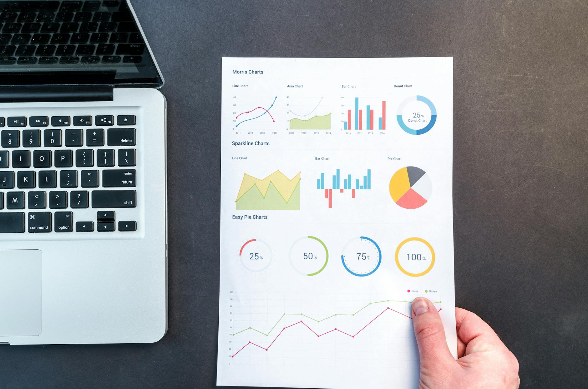 手工工資